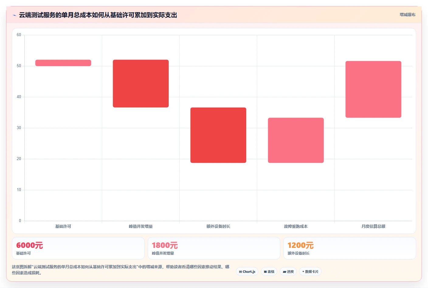 2026年最受欢迎的6款web测试平台对比：哪个最适合你的团队？