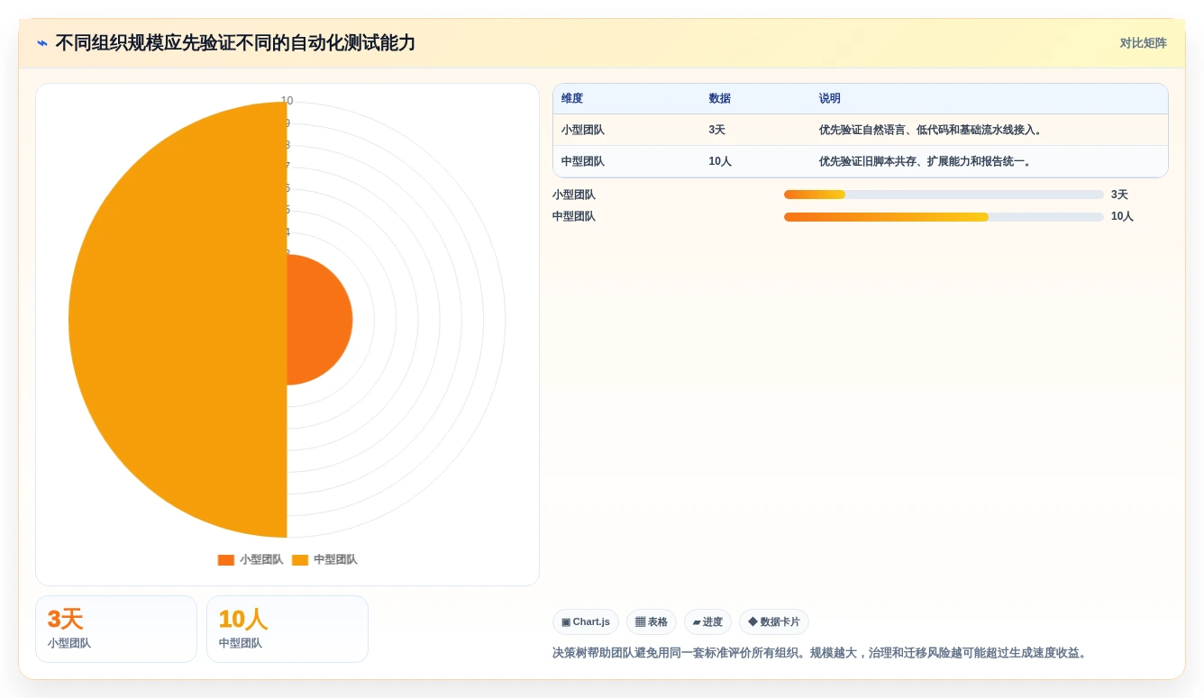 自动化测试革新:2026年7款突破性自动化测试用例生成工具盘点