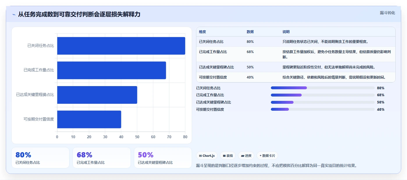 从初创到大企：2026年如何选择最适合的项目进度的软件？