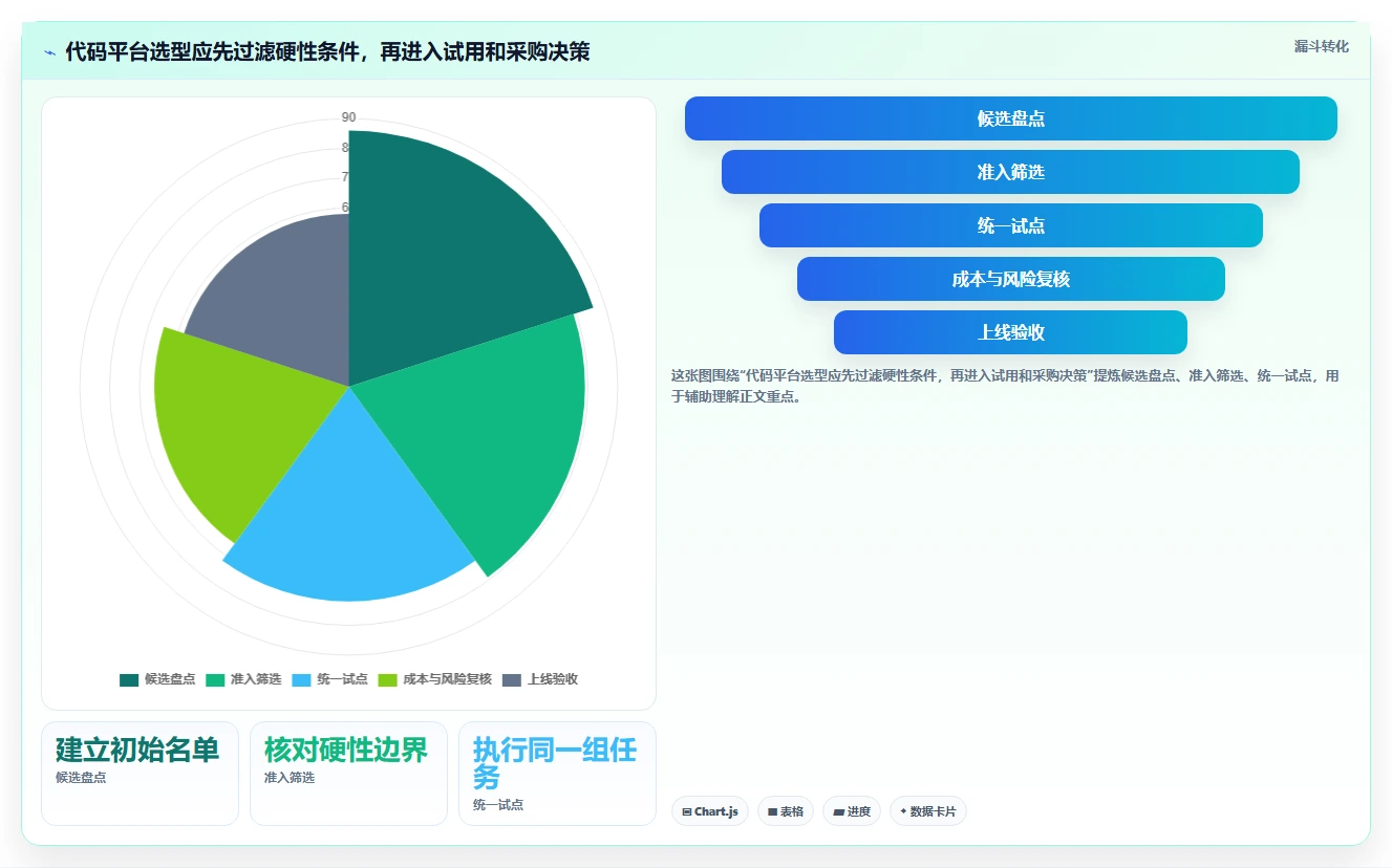 研发团队必备:2026年TOP 5代码归档管理系统推荐及选型指南
