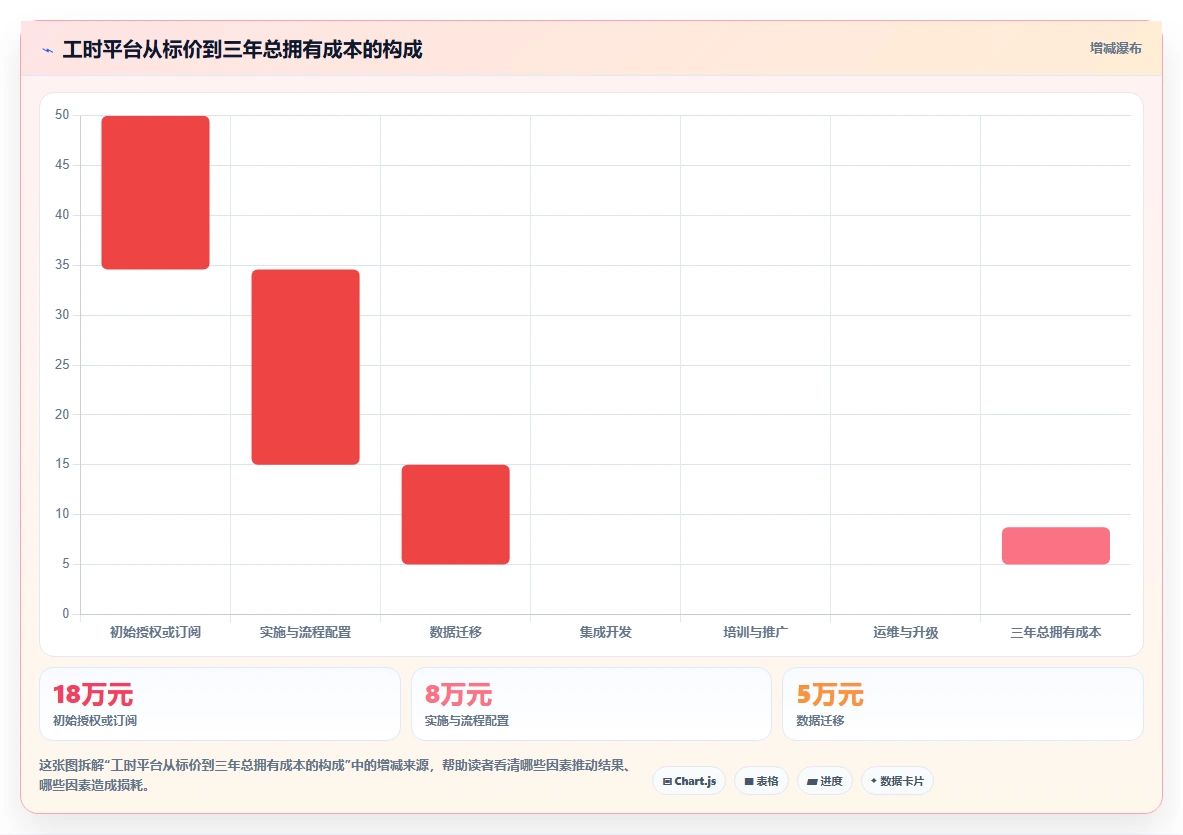 选择困难症?2026年工时统计平台选型指南,8款热门工具全面分析
