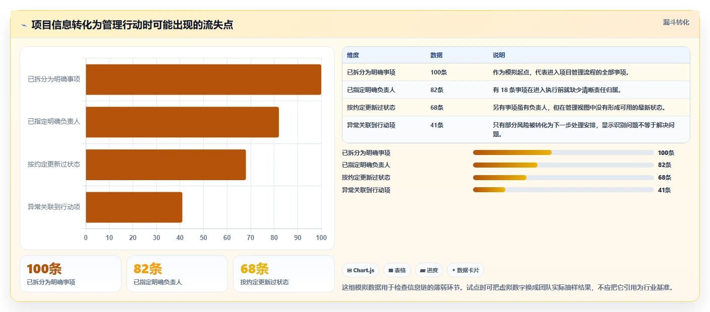 2026年效率之选:6大可视化软件管理平台助你轻松掌控项目全局