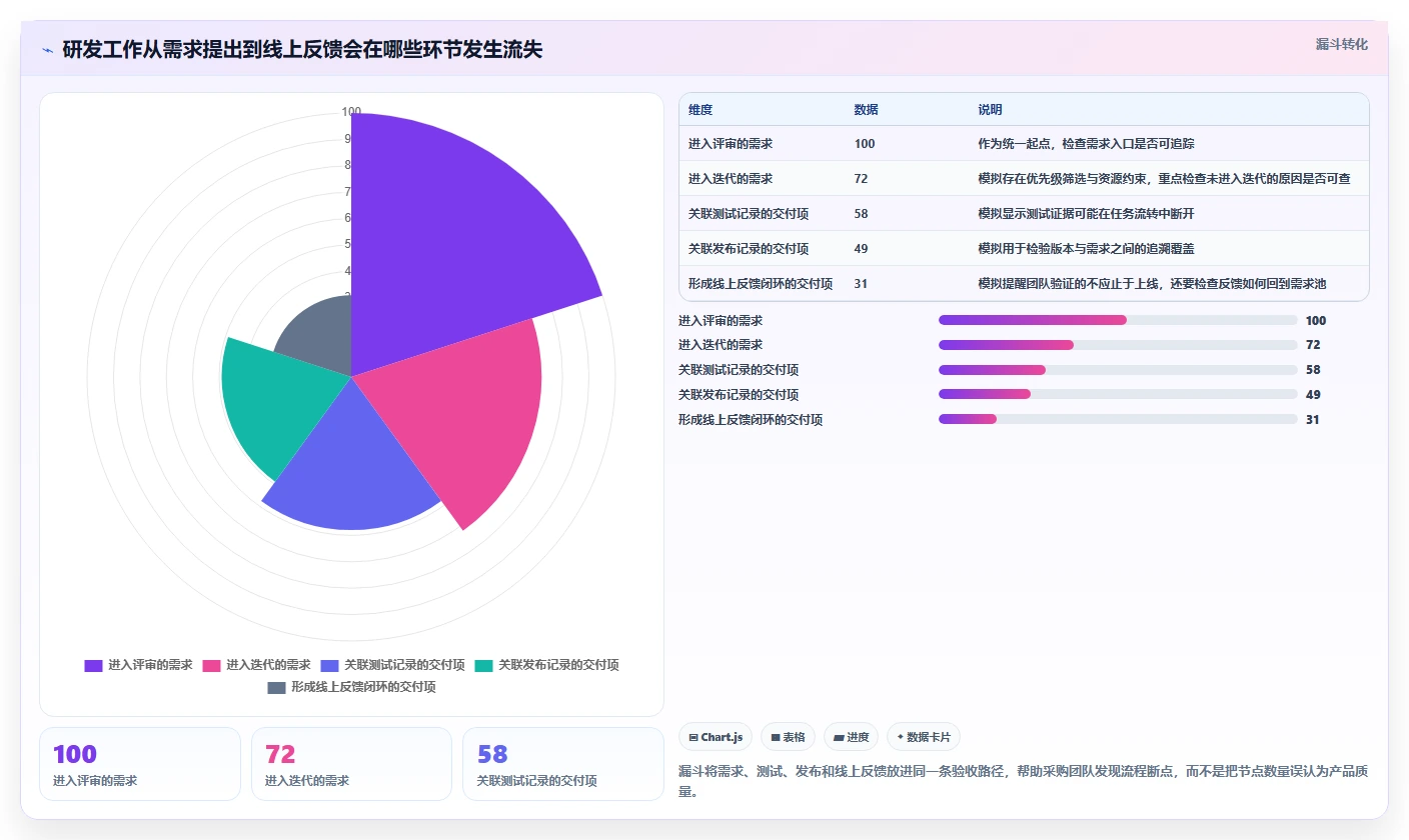 解锁研发效能：2026年PingCode研发平台选型指南及7款顶级工具盘点