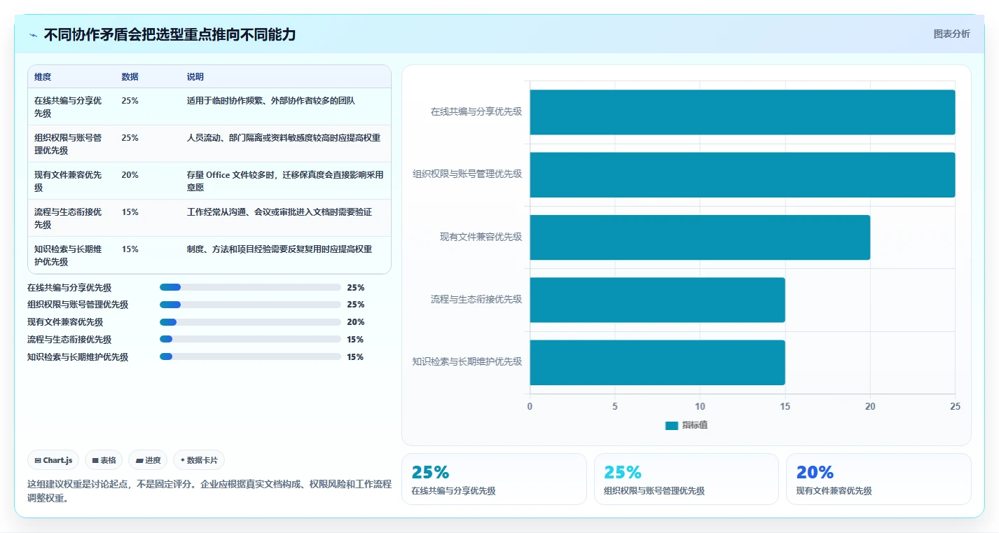 在线文档还有什么软件？2026年企业必备的5款创新协作工具盘点