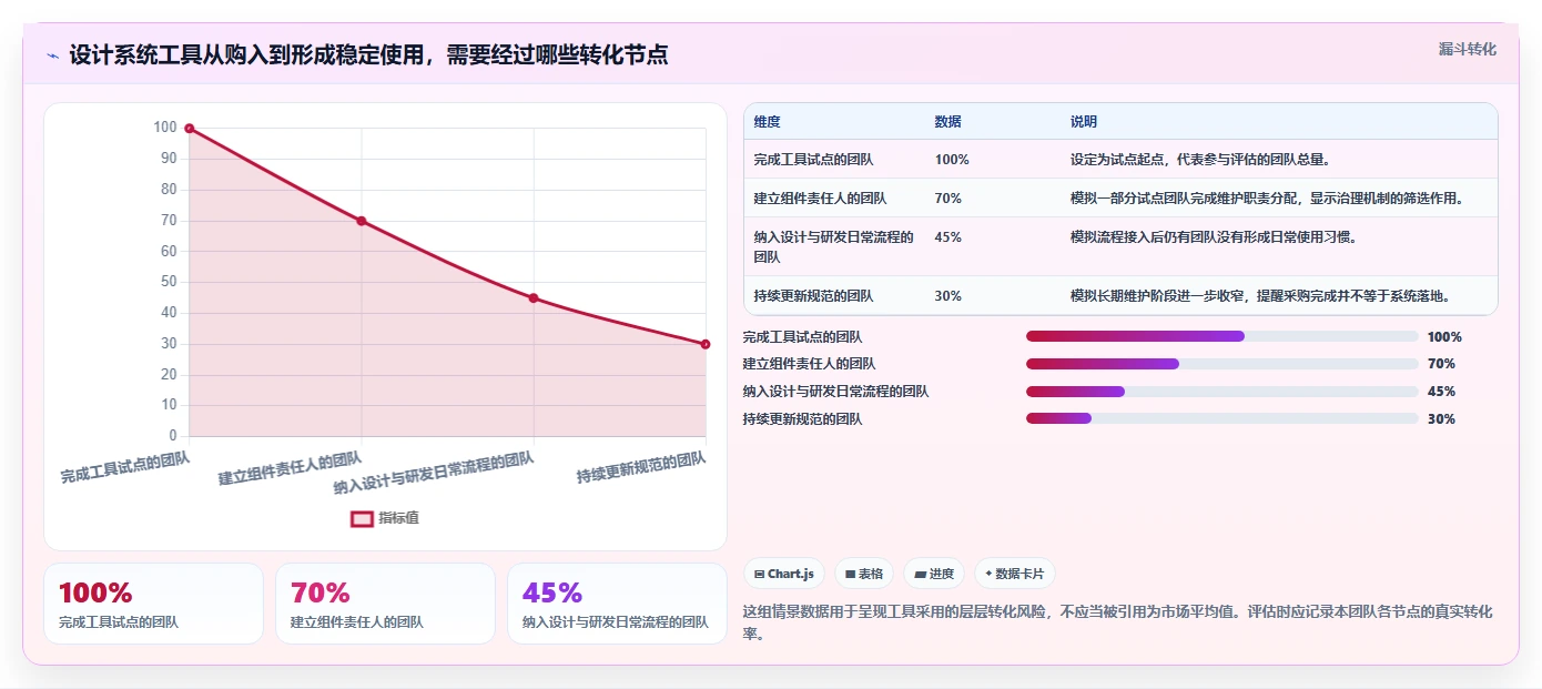 2026年研发设计系统工具大盘点：6款最受欢迎的选择