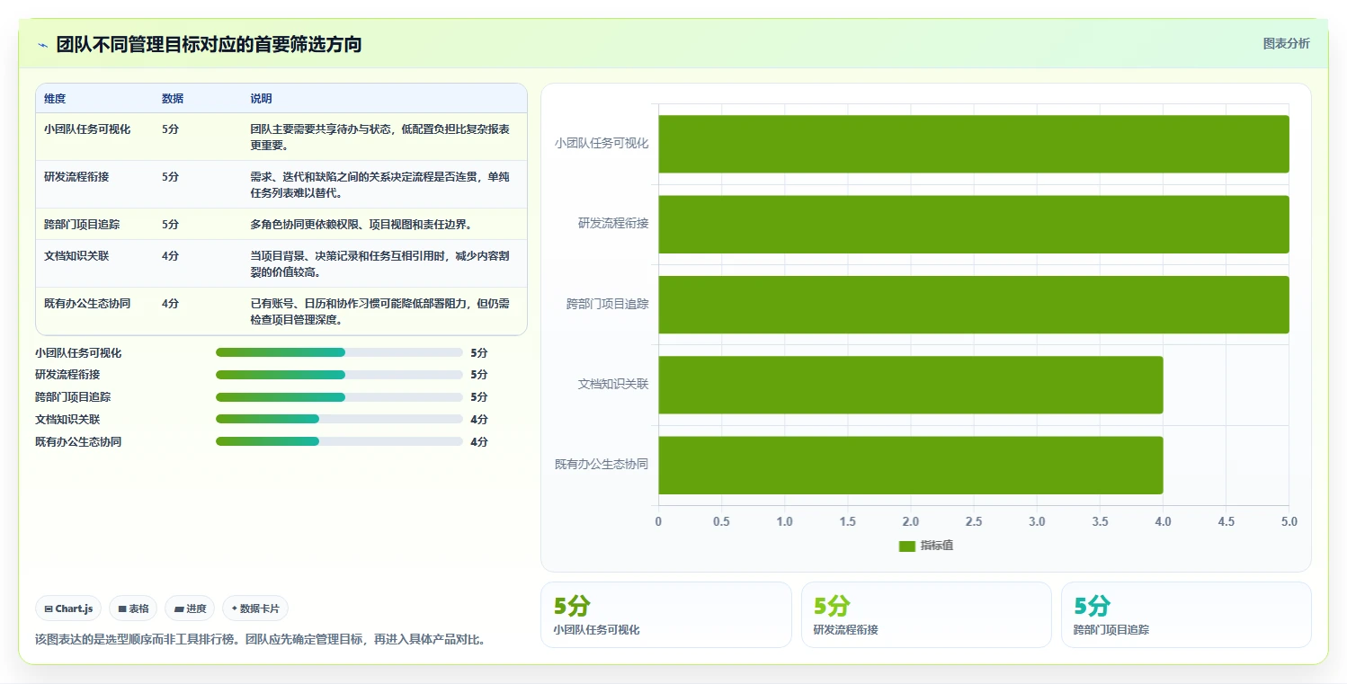2026 年常用的项目管理软件对比：哪款工具最适合你的团队？