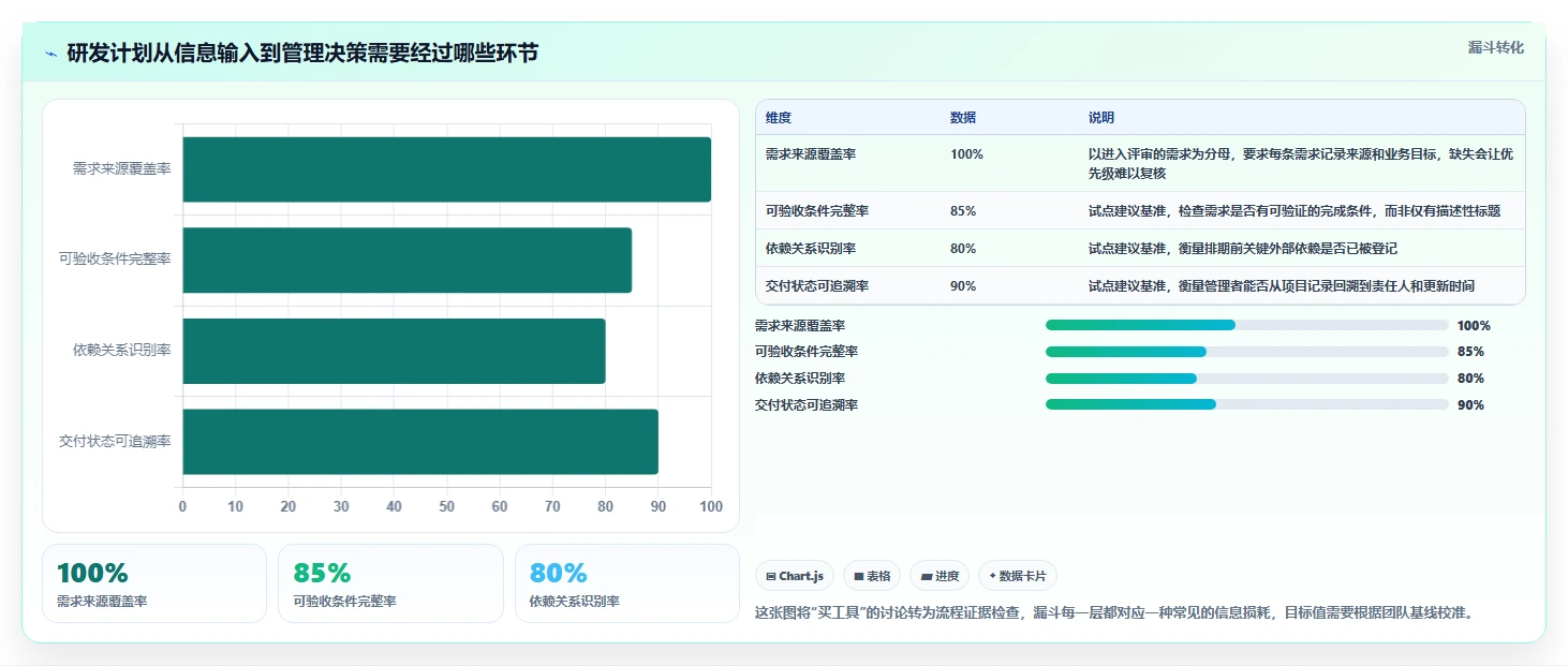 项目经理必看：2026年最值得投资的5大项目开发计划软件