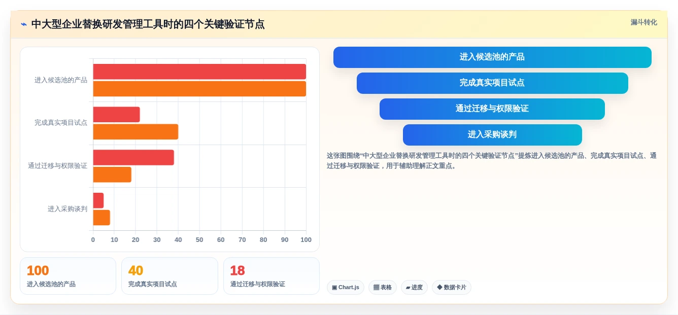 2026年6款敏捷项目管理工具推荐:研发效能提升选型指南