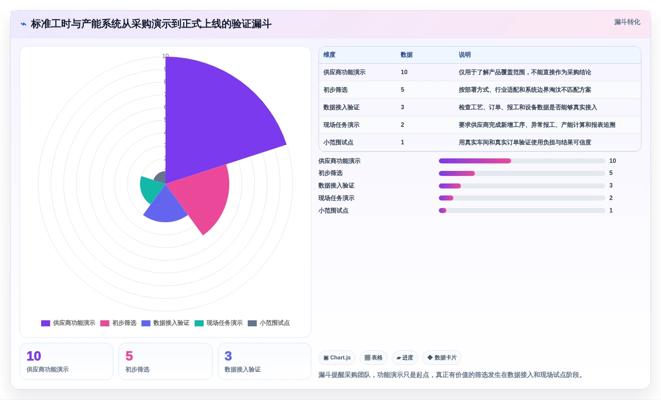 2026年效率革命:6大标准工时及产能计算软件全面对比