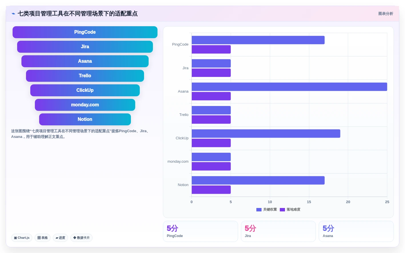 2026年项目管理必备：有哪些好用的项目管理软件？7款顶级工具深度对比