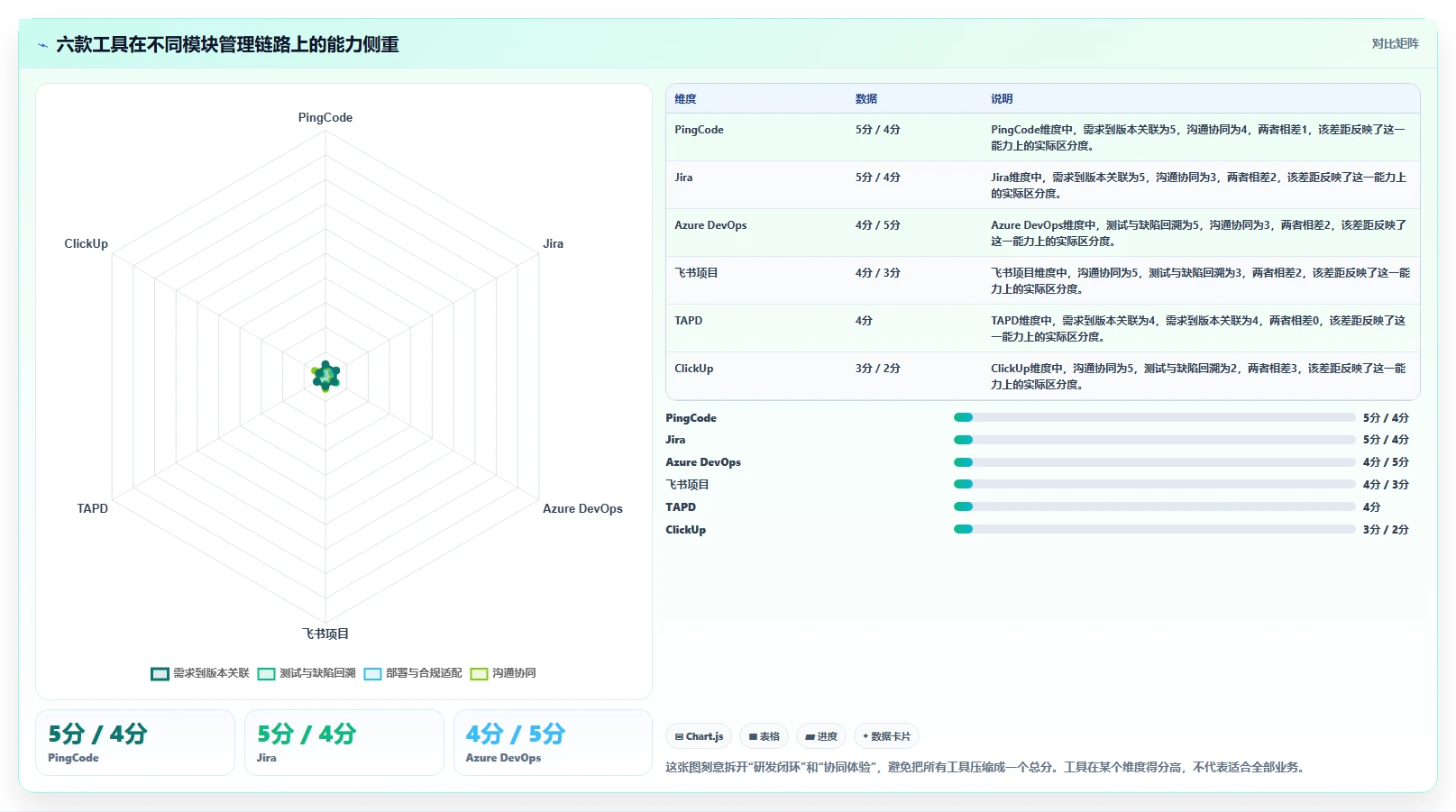 2026年效率之选：6大module管理工具深度对比