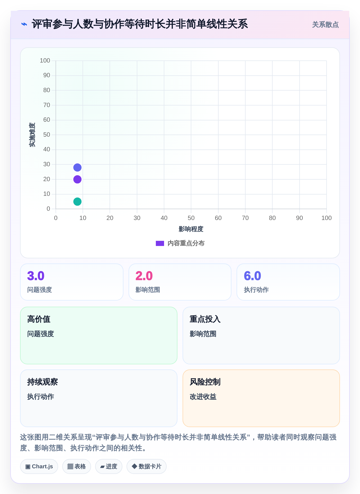 团队生产力提升指南:2026年不可错过的7款一起编辑工具推荐