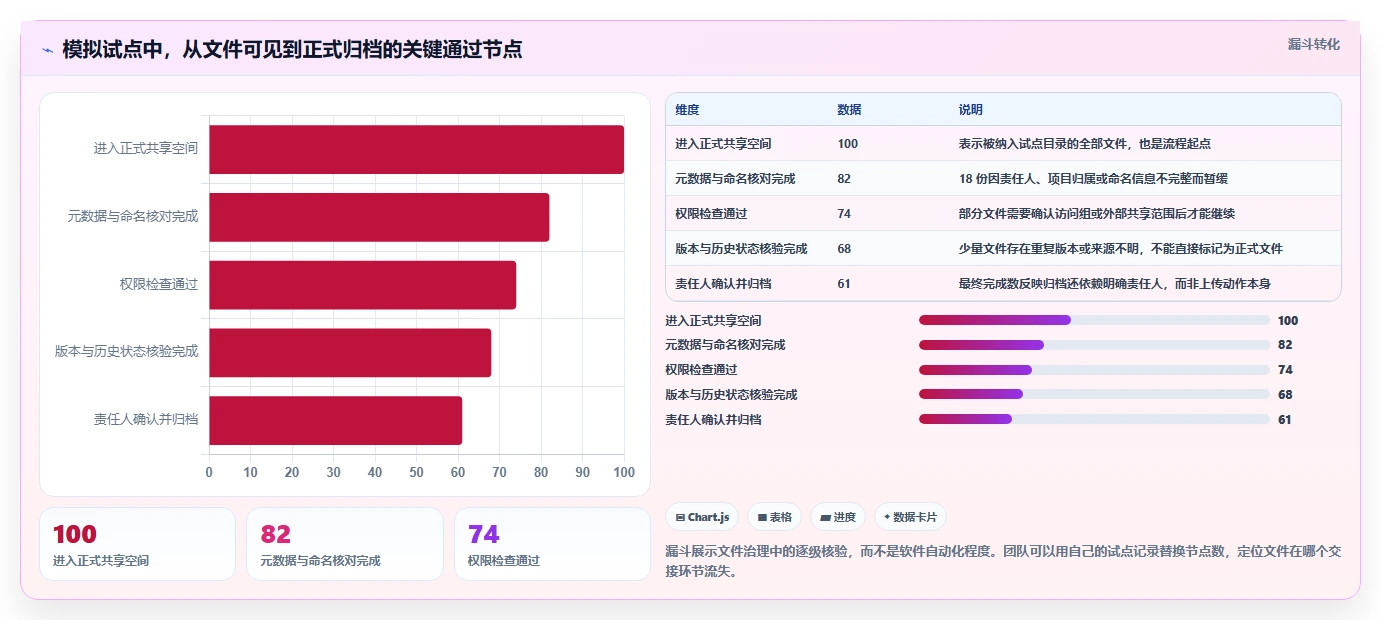 告别文件混乱：2026年最值得尝试的8款工作文件整理软件