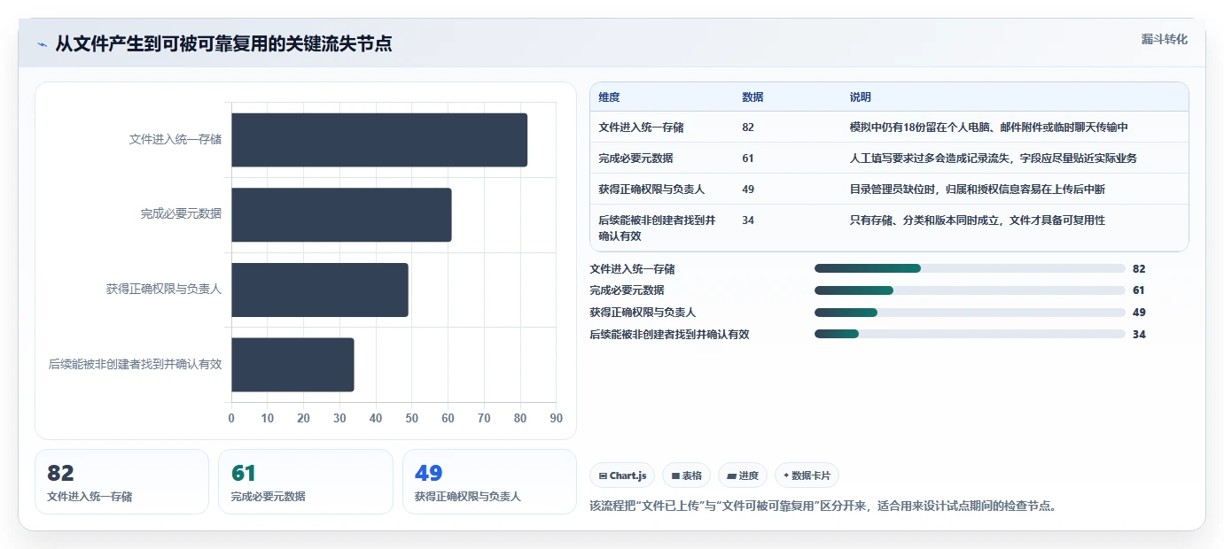 数字化时代必备:2026年文件目录管理工具选型指南