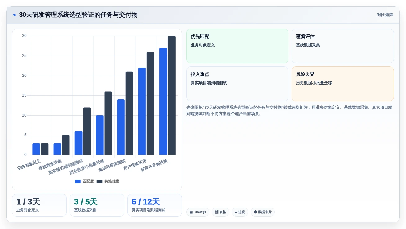 高效研发管理必备:2026年度7大高新企业研发管理系统对比指南