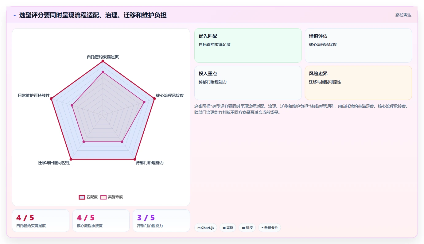 2026 年替代 Redmine 的 8 款项目管理系统：从开源工具到企业级平台的选型指南