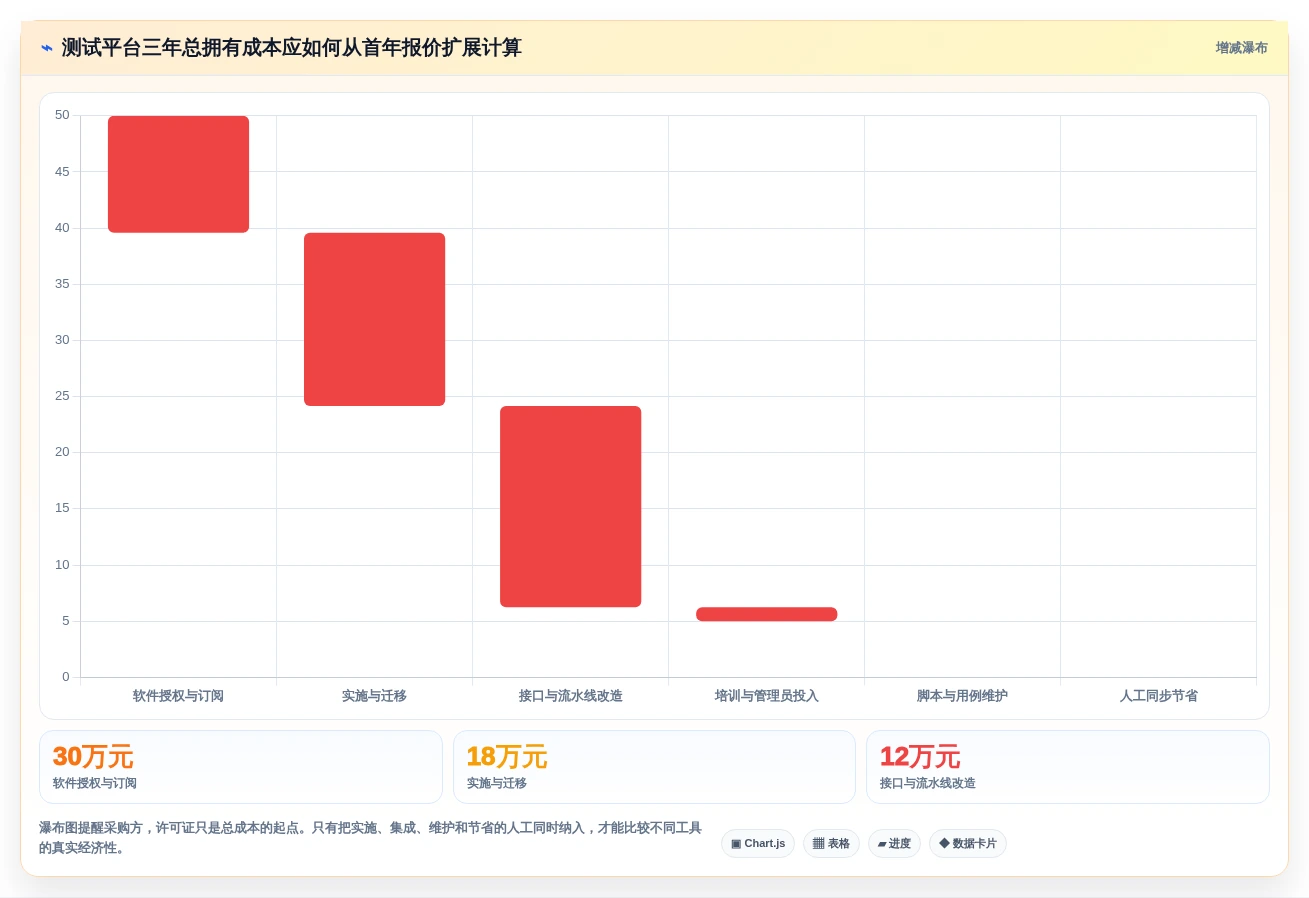 2026年效率之选:6款顶级测试平台工具全面对比