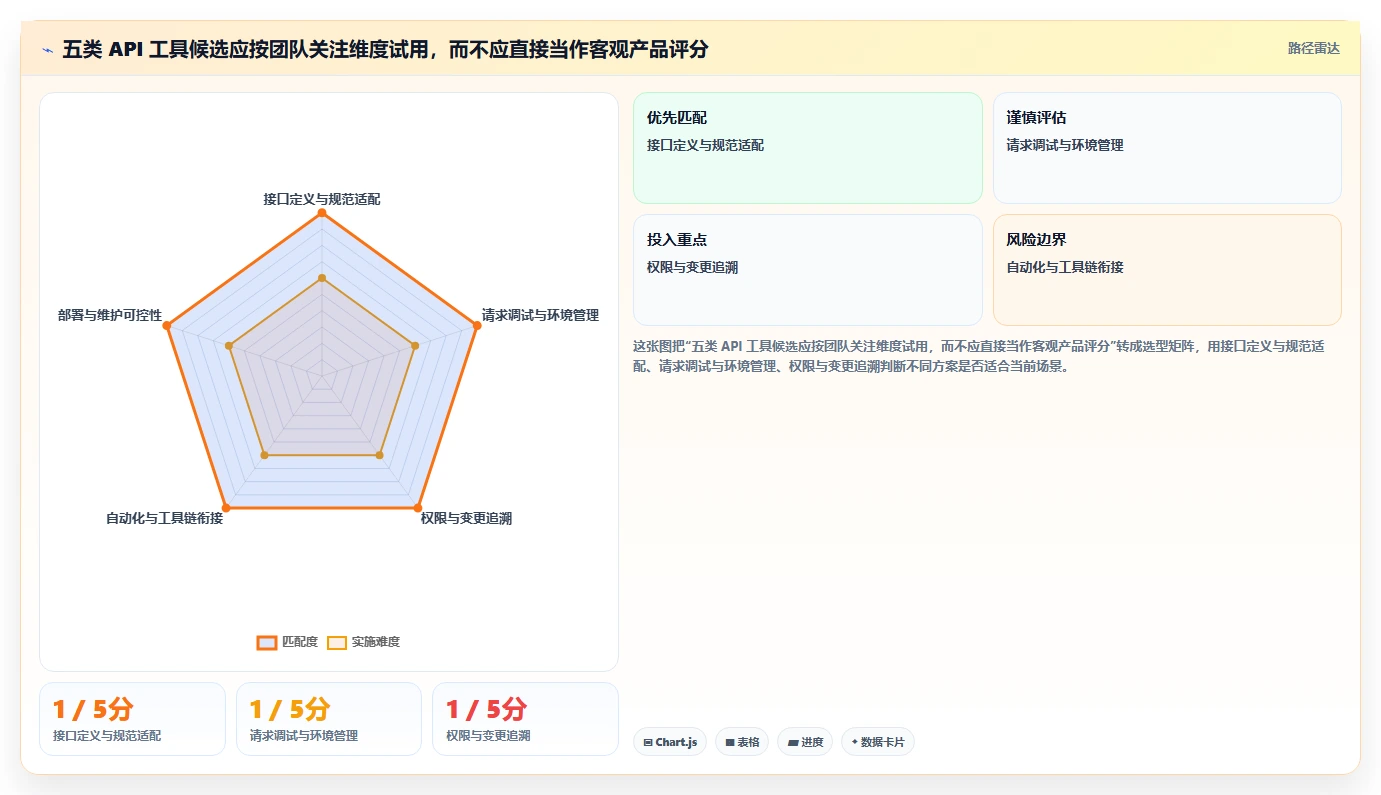 提升开发协作效率！2026年5款值得关注的api接口文档管理系统推荐