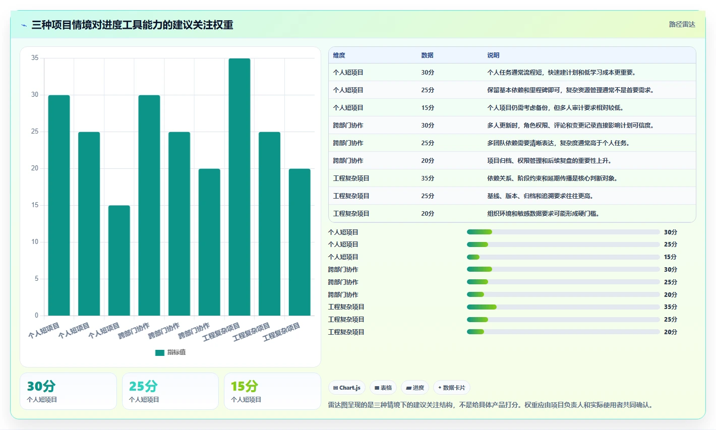 2026年必看:10大热门怎么下载网络进度计划软件工具深度对比