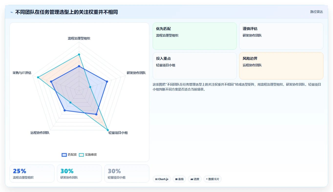 团队协作新风向:2026年不可错过的8大智能任务管理软件