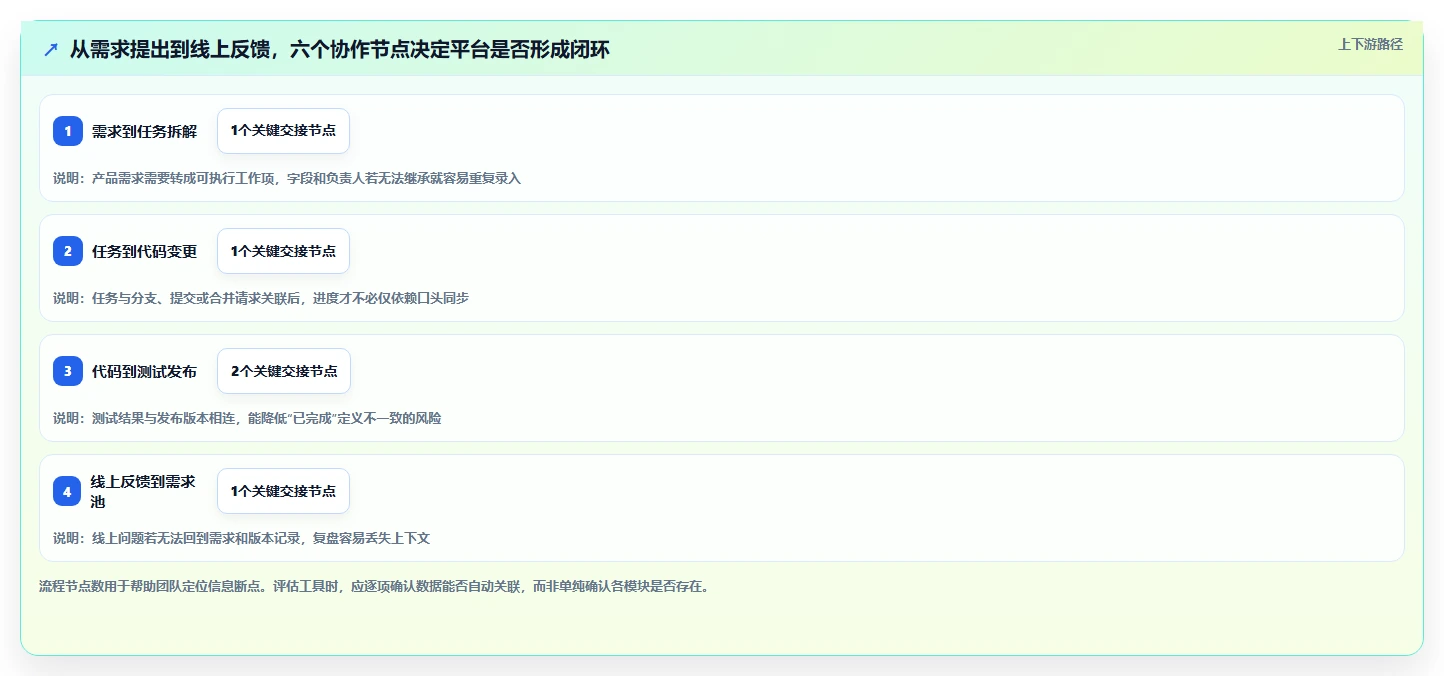 2026年云端软件开发协作平台大盘点：6款提升团队效率的顶级工具