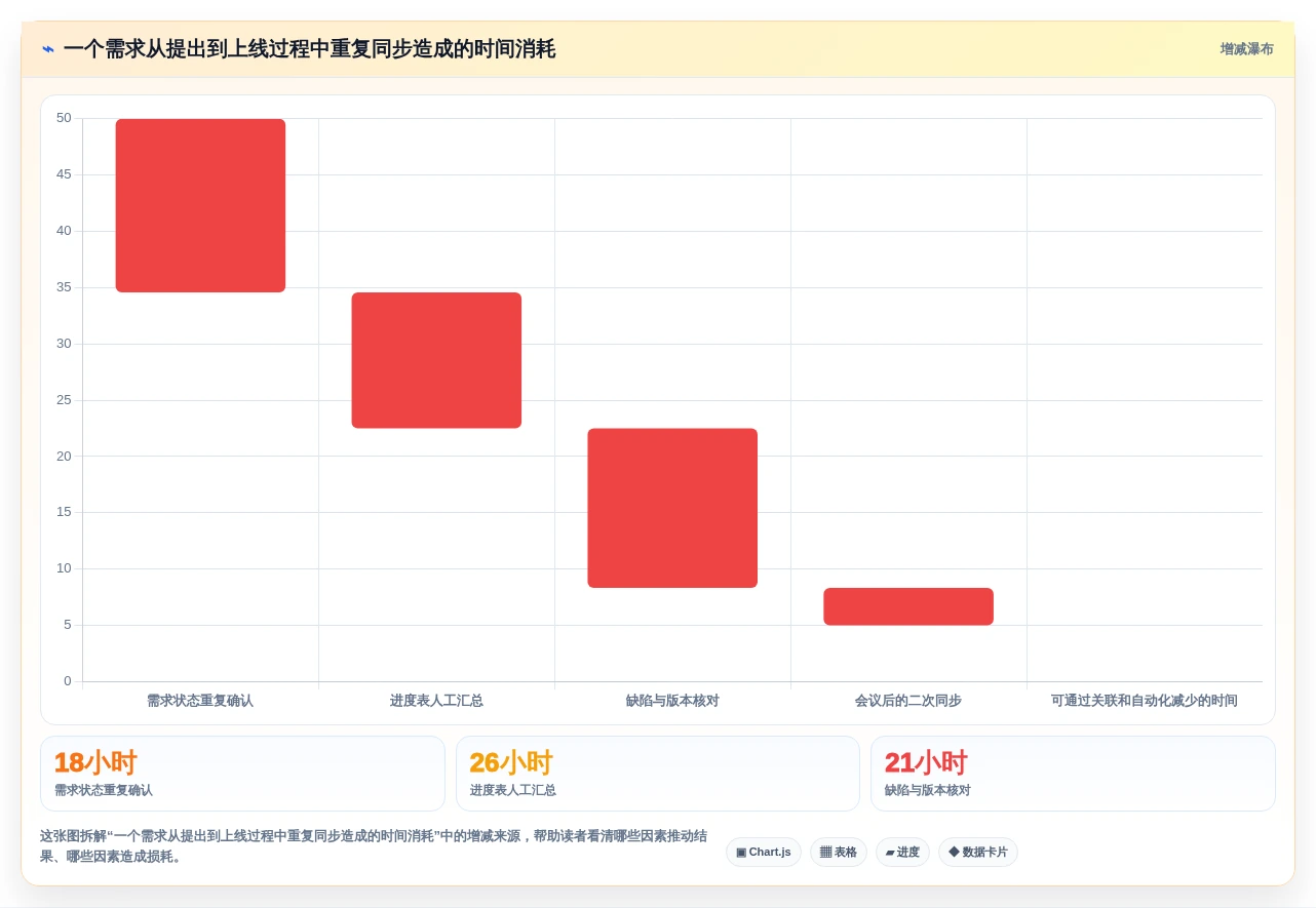 2026年统一研发平台大盘点:6款提升效率的研发管理工具
