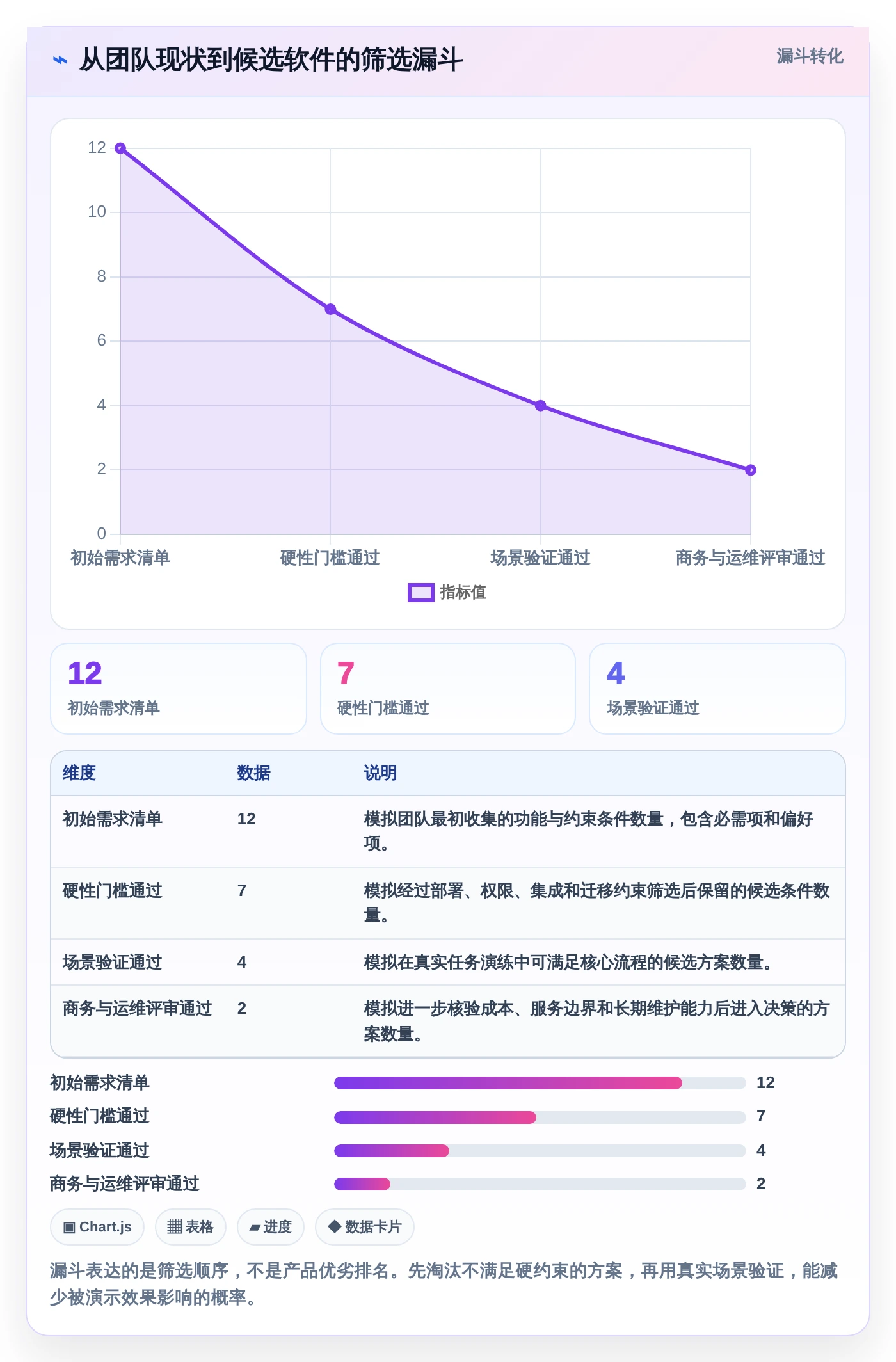 从新手到专家：2026年it需求分析软件选型完全指南