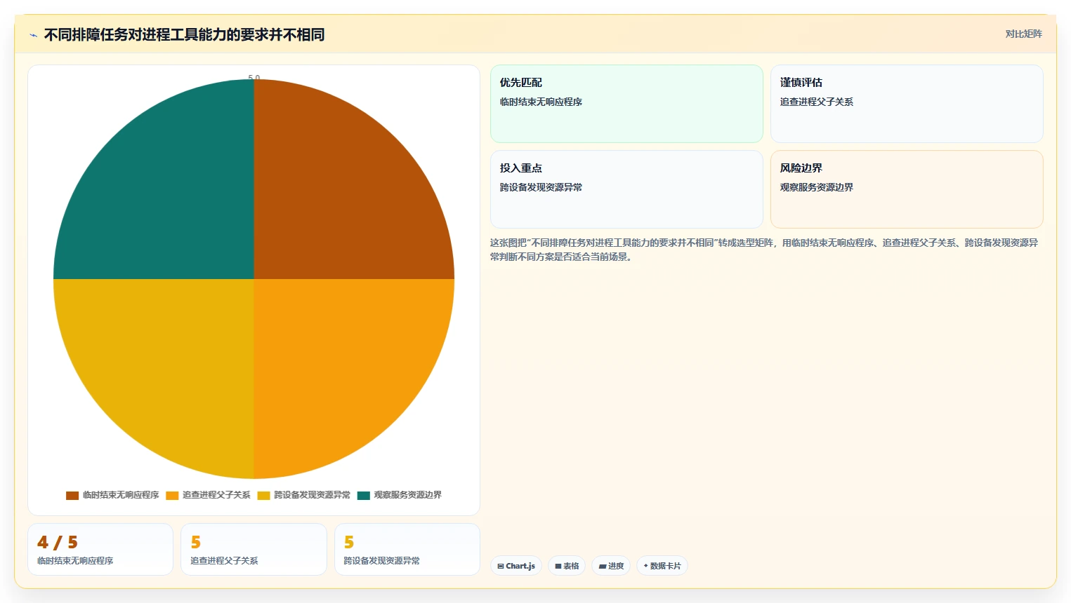IT管理者必读：如何选择最适合你的电脑进程管理工具？2026年深度指南