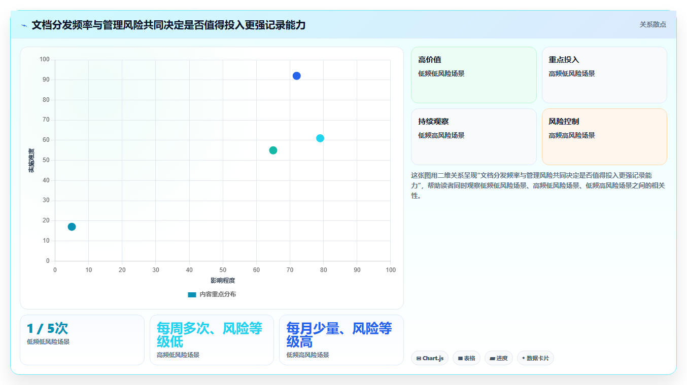 提升团队生产力：2026年必备的7款支持查看浏览记录的文档软件推荐