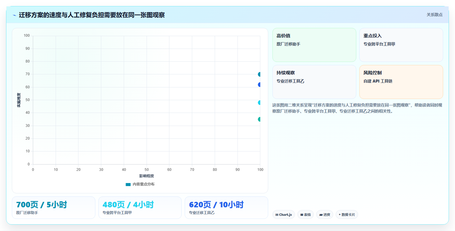 2026年必看:6大confluence迁移工具对比,哪款最适合你?