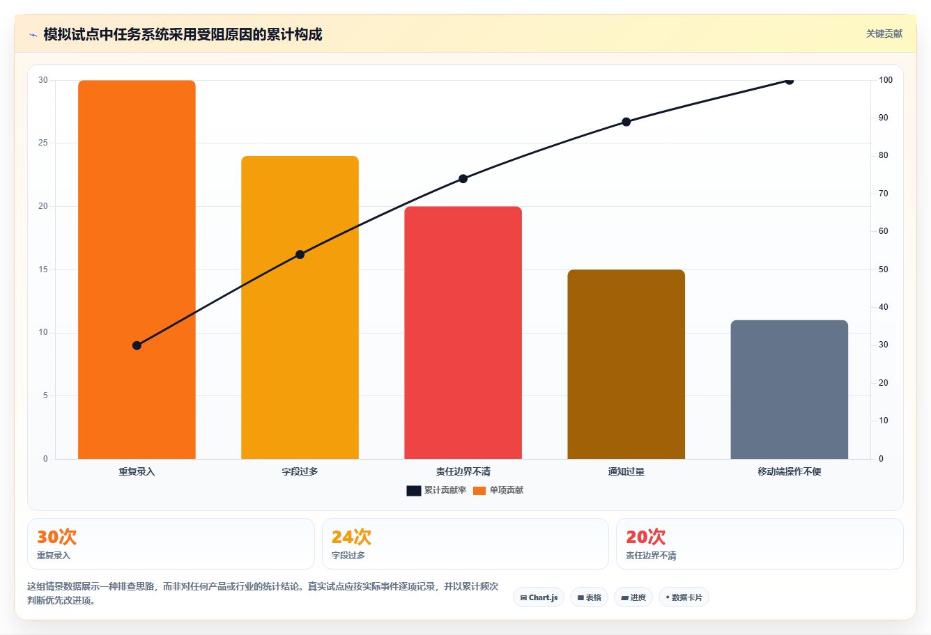远程办公新选择:2026年最受欢迎的5个员工任务管理系统解析