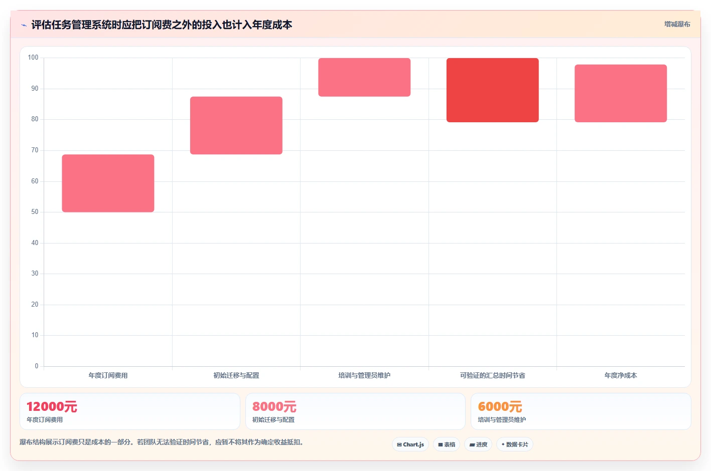 项目经理必看：2026年最受欢迎的7大任务管理系统工具盘点