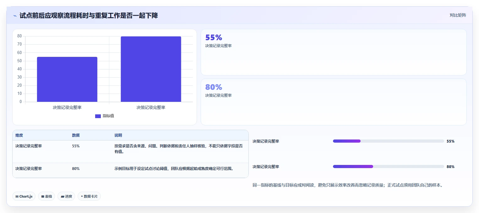 产品经理必读:2026年7款顶级产品管理工具深度对比