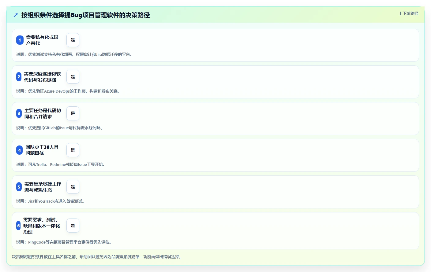 2026年项目管理新趋势:7款最佳可以提bug的项目管理软件大盘点