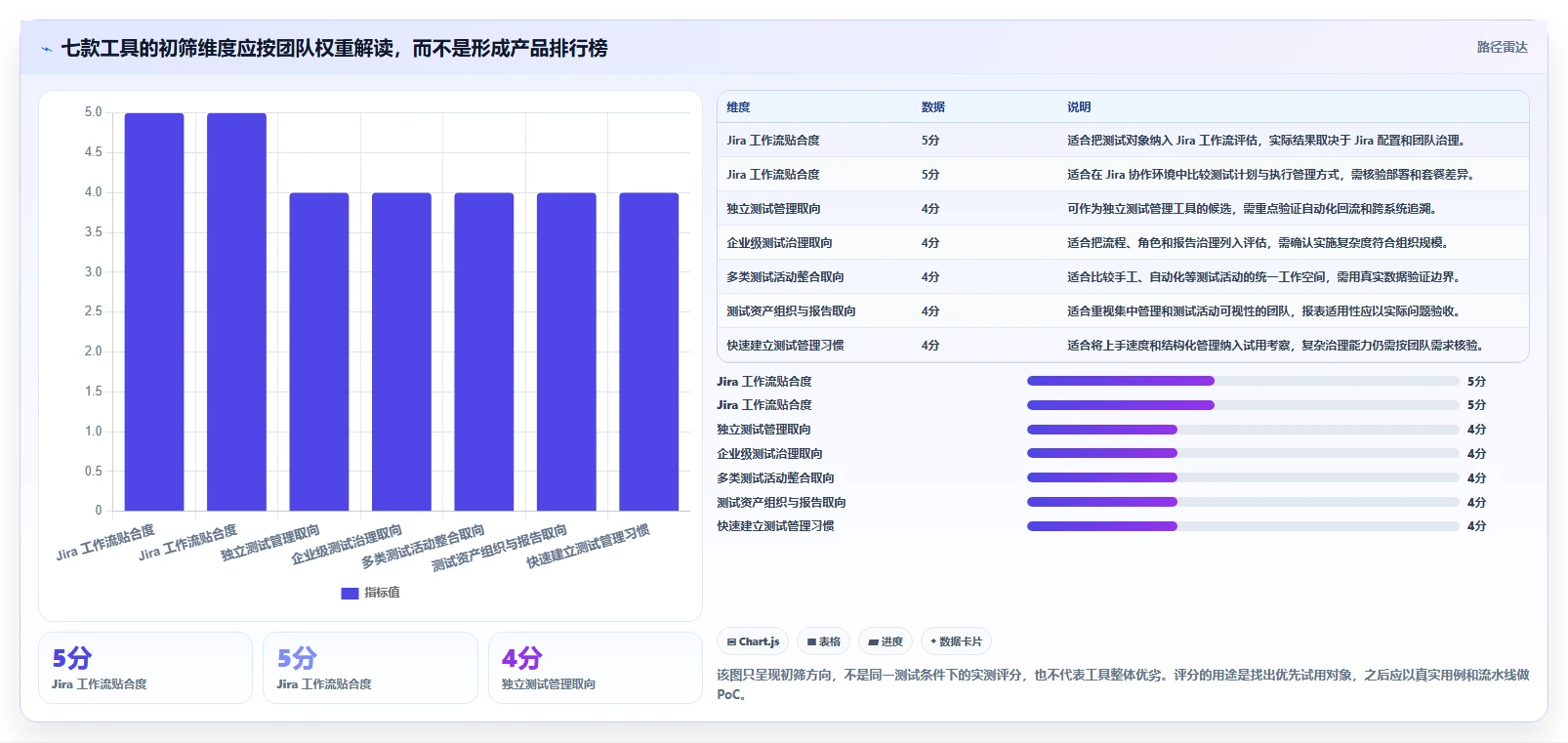 自动化测试用例管理工具对比指南:2026年7款热门工具深度分析