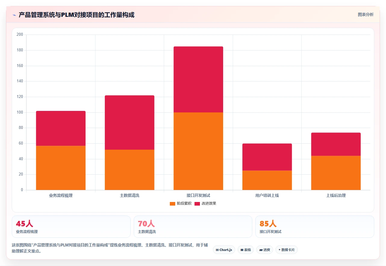 2026年能对接PLM的产品管理系统推荐:打通研发制造数据流的选型指南