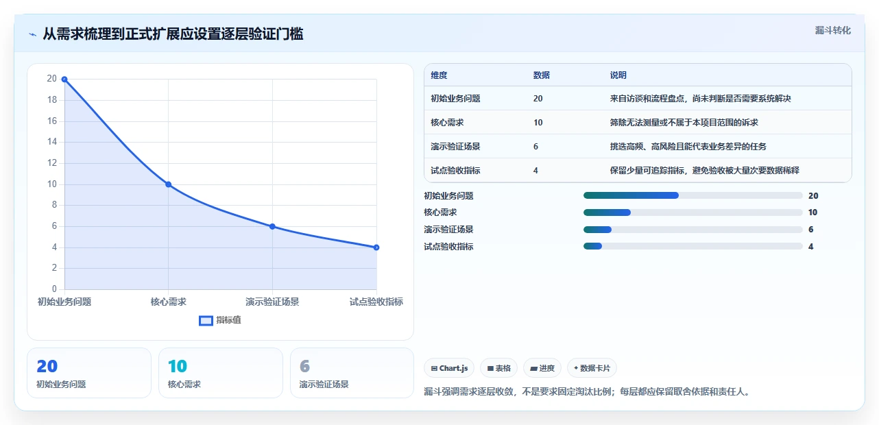 如何选择最适合你的劳动力管理系统?2026年选型指南