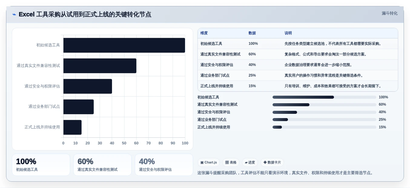 Excel文档处理工具选型指南:2026年提升办公效率的7大利器