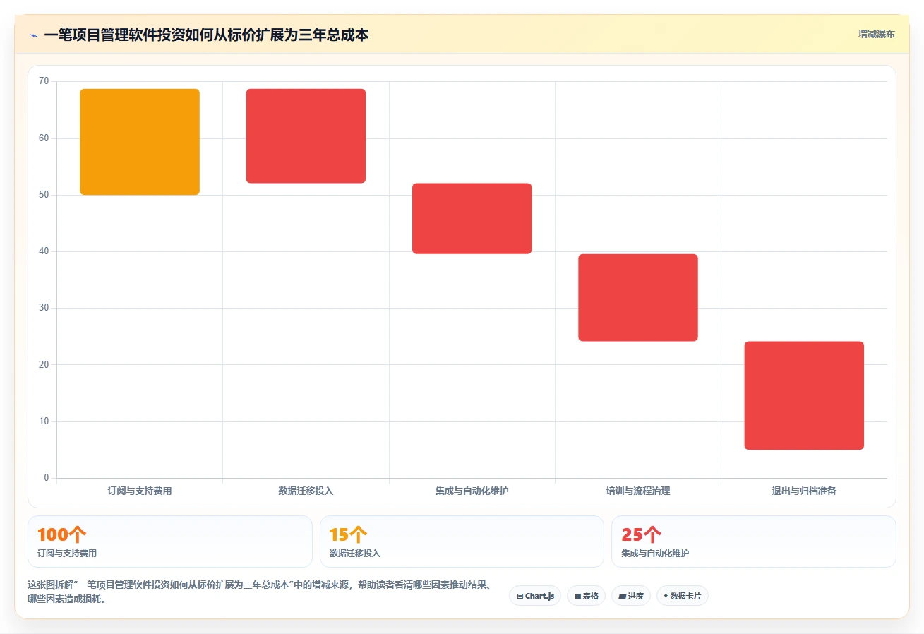 提升研发效率必备:2026年最值得投资的5大软件研发项目管理软件