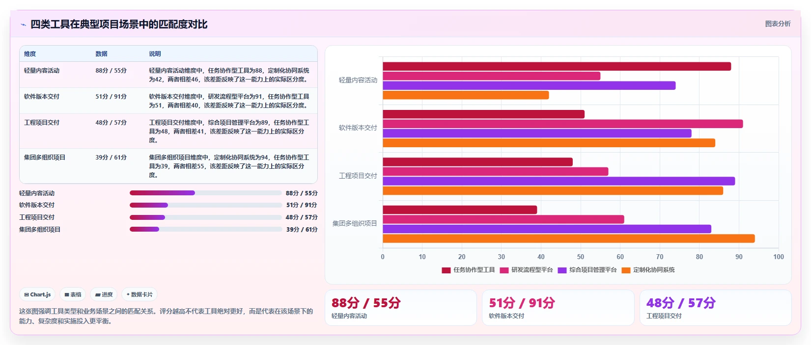 能打通全流程的项目管理工具有哪些?2026年多维度对比与选型清单