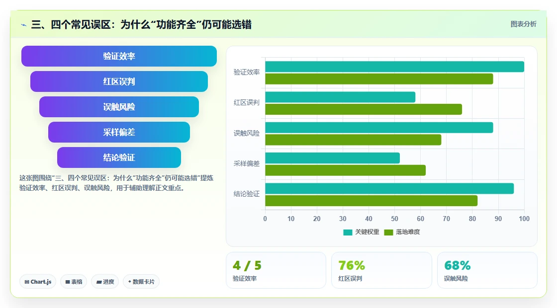 三、四个常见误区:为什么“功能齐全”仍可能选错
