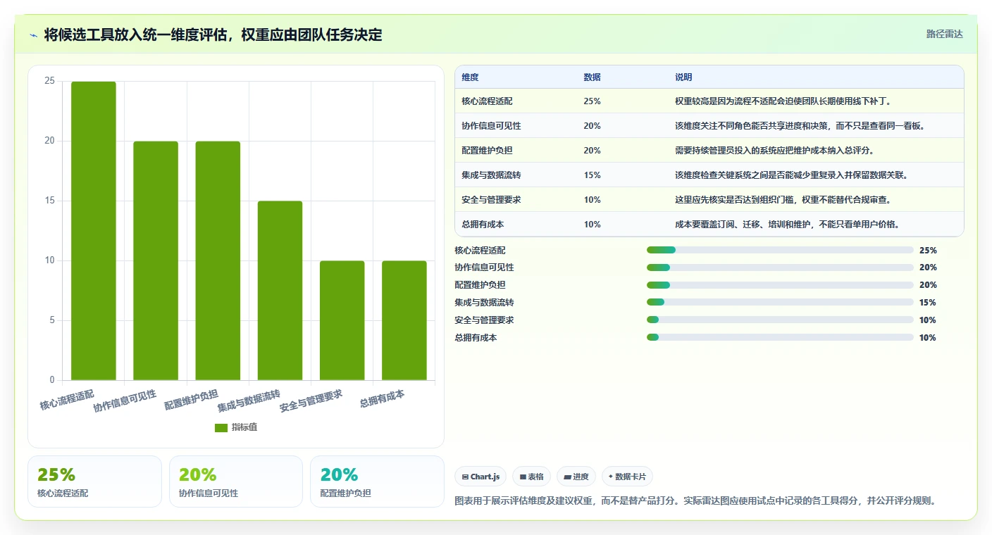 2026年项目管理革新:6款顶级Jira Software工具对比