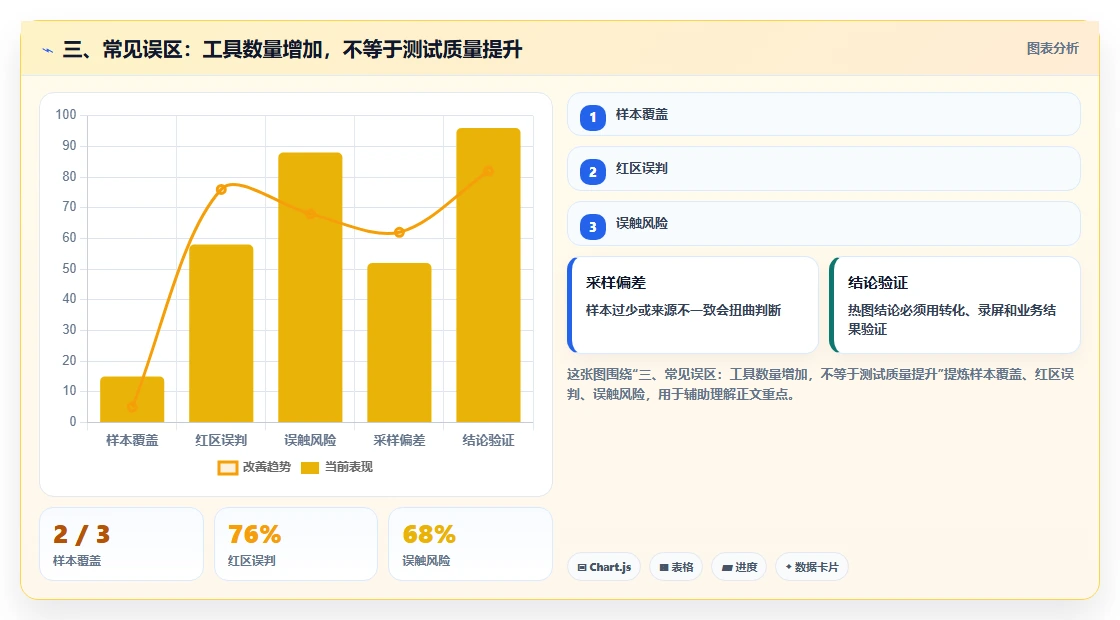 三、常见误区:工具数量增加,不等于测试质量提升