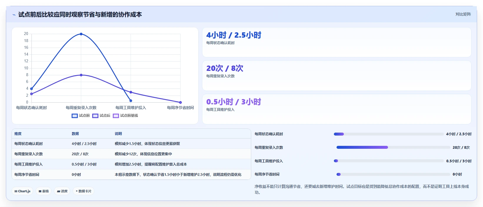 提升团队协作:2026年最受欢迎的5大轻量级任务管理工具