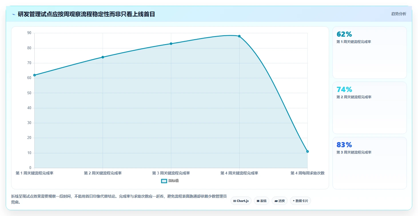 值得推荐的研发管理系统有哪些:2026年主流工具测评与选型指南