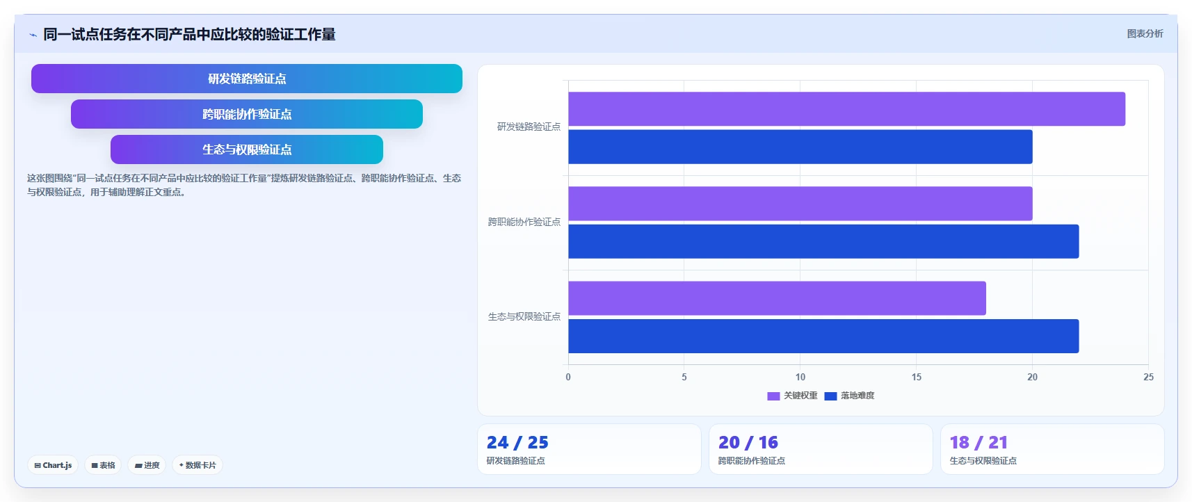 2026年效率之选:10大团队任务管理软件深度对比