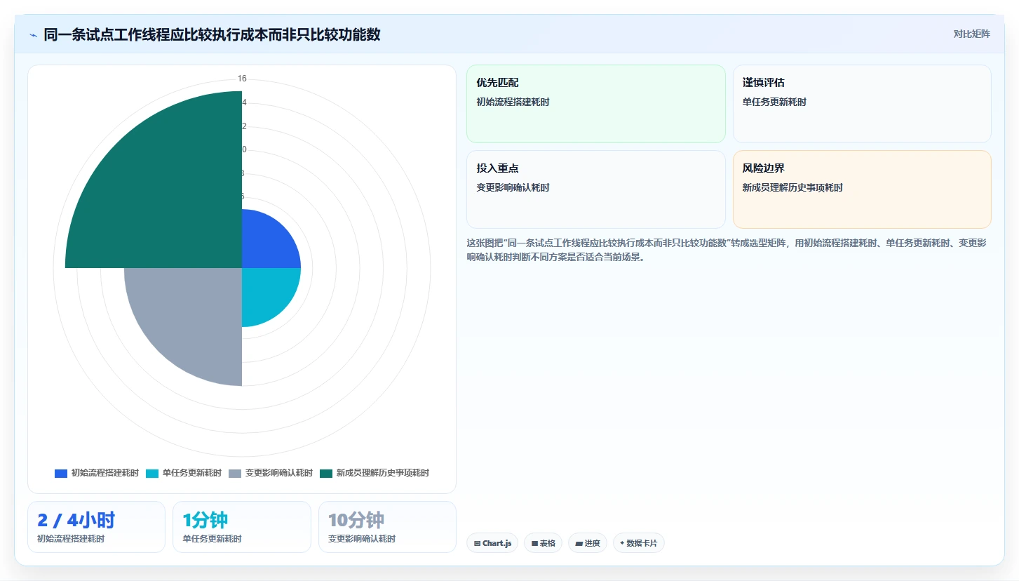 线程管理软件选购指南：2026年7款热门工具深度评测