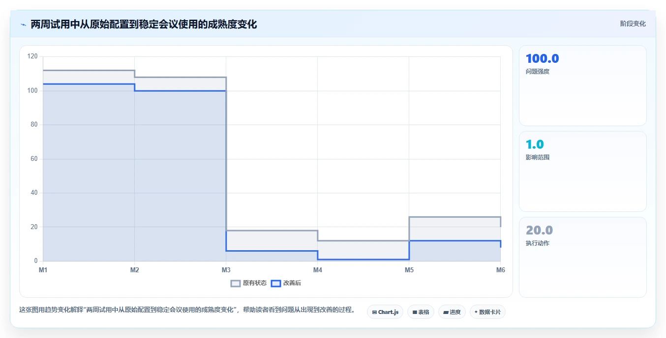 数据可视化产品管理软件哪个好?2026年主流选型指南与深度测评