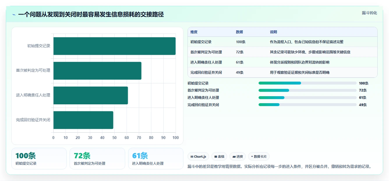 提升效率必看：2026年最值得投资的5大测试问题管理软件
