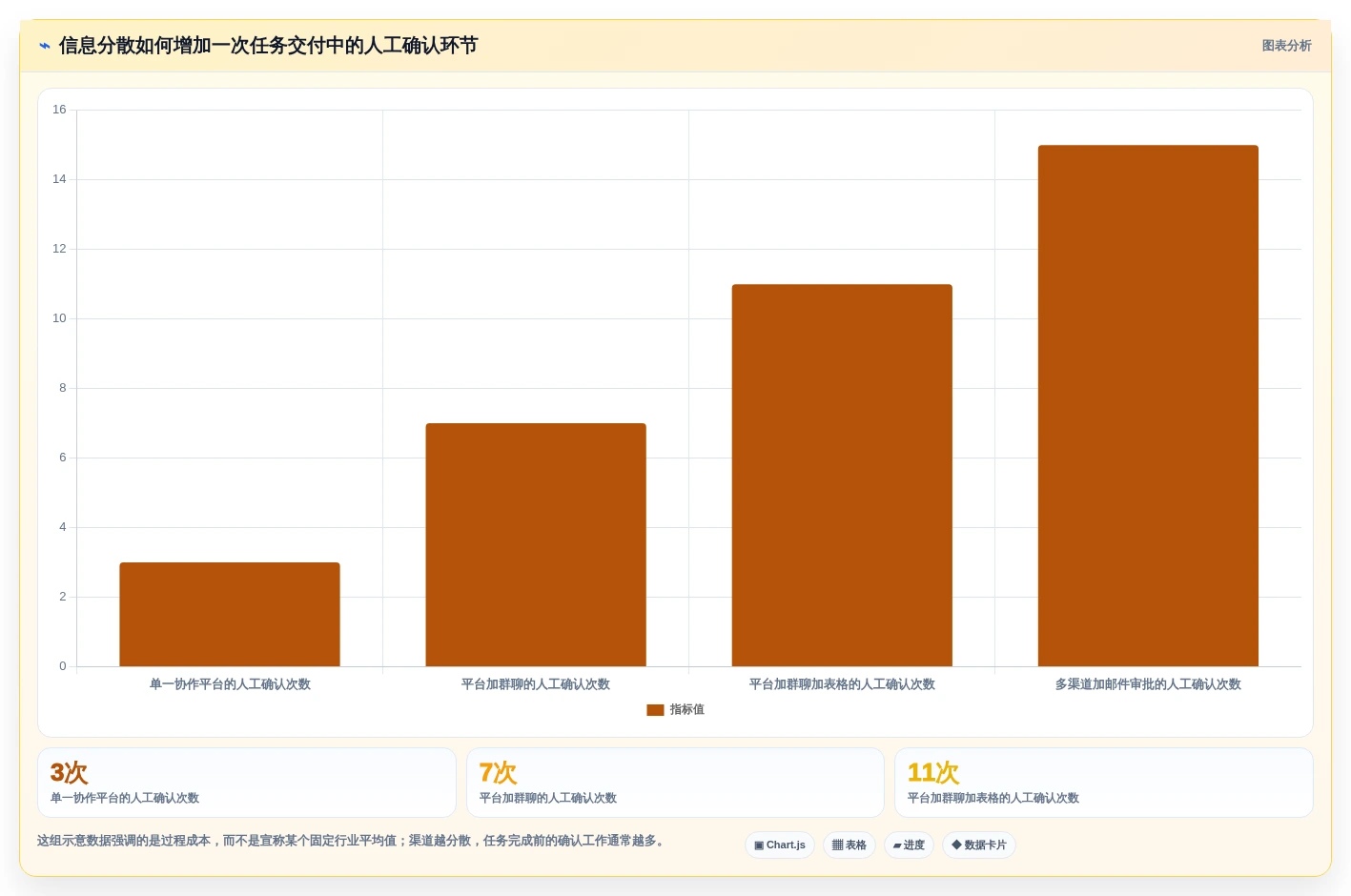 提升团队协作:2026年最受欢迎的8款任务流程管理软件盘点